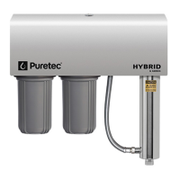 Preview: Puretec HYBRID Series