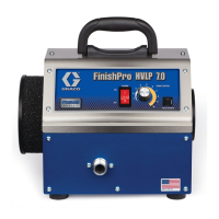 Preview: Graco HVLP Series