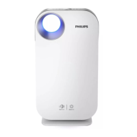 Preview: Philips AC4550