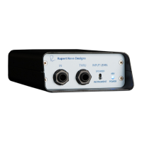 Preview: Rupert Neve Designs RNDI