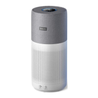 Preview: Philips 3000i Series