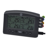 Preview: ThermoWorks Signals
