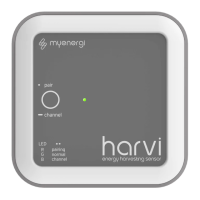 Preview: Myenergi Harvi