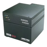 Preview: Ametek 3050 Series
