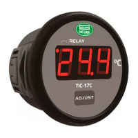 Preview: Full Gauge TIC-17 Series