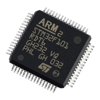 Preview: ST STM32 Series