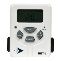Preview: EZGrow Timer