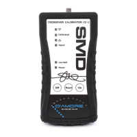 Preview: SMD CC-1