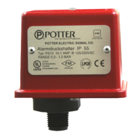Preview: Potter PS10 Series