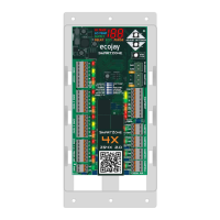 Preview: Ecojay SMartZone-4X