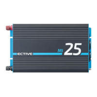 Preview: ECTIVE MI Series