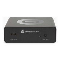 Preview: andover SONGBIRD