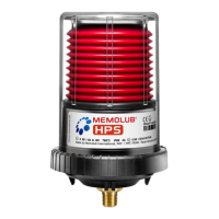 Preview: MEMOLUB HPS