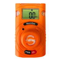 Preview: WatchGas PDM