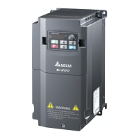 Preview: Delta C200 Series