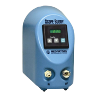 Preview: Medivators SCOPE BUDDY