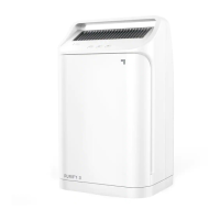 Preview: Sharper Image PURIFY 3