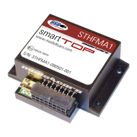 Preview: mods4cars smartTOP STHFMA1