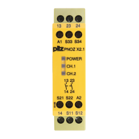 Preview: Pilz PNOZ X2