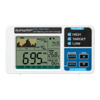 Preview: Hydrofarm Autopilot APCEMDL