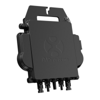 Preview: APsystems DS3 Series