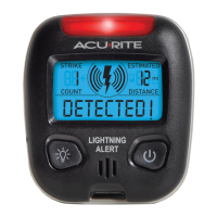 Preview: AcuRite 02020CA