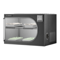 Preview: AC Infinity CLOUDLAB Series