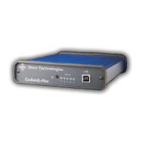 Preview: Drew Technologies CarDAQ-Plus