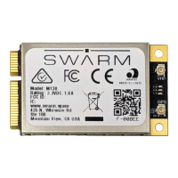 Preview: Swarm M138