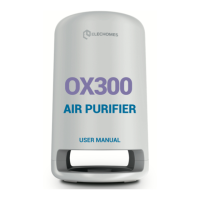 Preview: Elechomes OX300