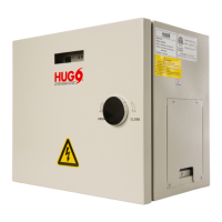 Preview: SPS HUGO