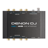 Preview: Serato DENON DJ DS1