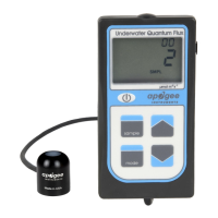 Preview: Apogee Instruments MQ-210