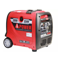 Preview: iPower SUA3800i