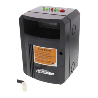 Preview: HydroStat 3200