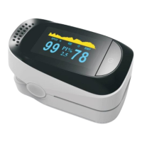 Preview: FingerTip Pulse Oximeter