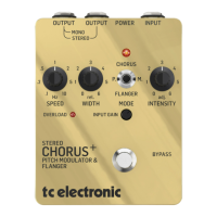 Preview: TC Electronic SCF GOLD