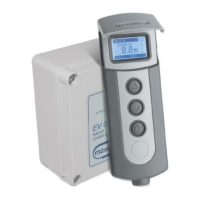 Preview: MZ electronic EV-020