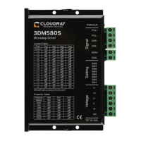 Preview: Cloudray 3DM580S