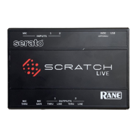 Preview: Rane serato SCRATCH LIVE