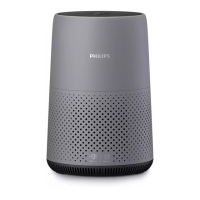 Preview: Philips AC0830