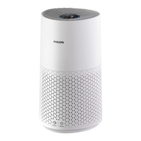 Preview: Philips AC1711