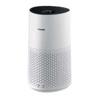 Preview: Philips AC1715