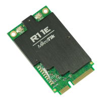 Preview: MikroTik R11e-2HnD