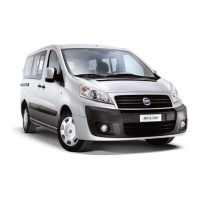 Preview: Fiat Scudo 2009