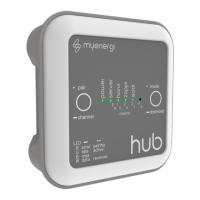 Preview: Myenergi Hub