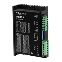 Preview: Cloudray DM542S