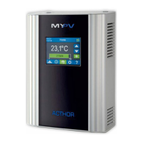 Preview: my-PV AC-THOR