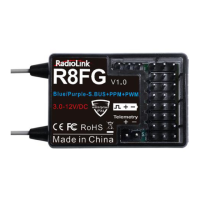 Preview: RadioLink R8FG