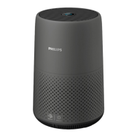 Preview: Philips AC0850